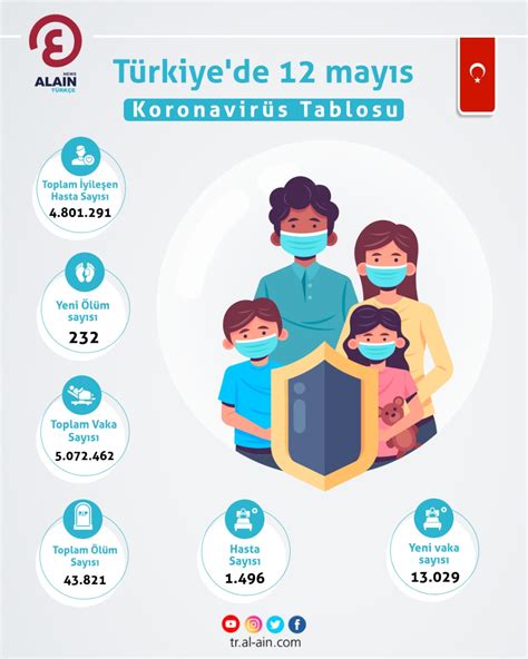 1­2­ ­M­a­y­ı­s­ ­T­ü­r­k­i­y­e­­d­e­ ­k­o­r­o­n­a­v­i­r­ü­s­ ­t­a­b­l­o­s­u­